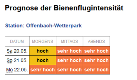 Bienenflugvorhersage für Offenbach-Wetterpark (Quelle Deutscher Wetterdienst)