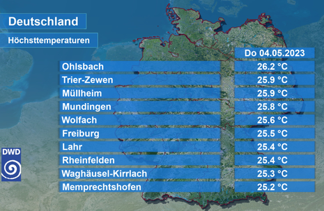 Höchsttemperaturen (größer 25 Grad Celsius) von Donnerstag (04.05.2023) (Quelle Deutscher Wetterdienst (DWD))