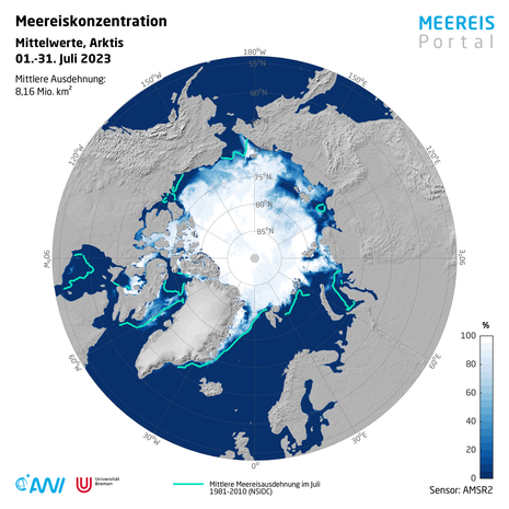 Mittlere arktische Meereisausdehnung und -konzentration im Juli 2023 (Quelle www.meereisportal.de)