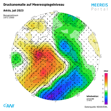 Druckanomalie auf Meeresspiegelniveau in der Arktis im Juli 2023 (Quelle www.meereisportal.de)