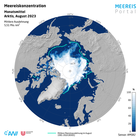 Mittlere arktische Meereisausdehnung und -konzentration im August 2023 (Quelle www.meereisportal.de)