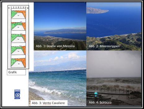 Bildzusammenfassung Straße von Messina (Quelle DWD - Deutscher Wetterdienst)