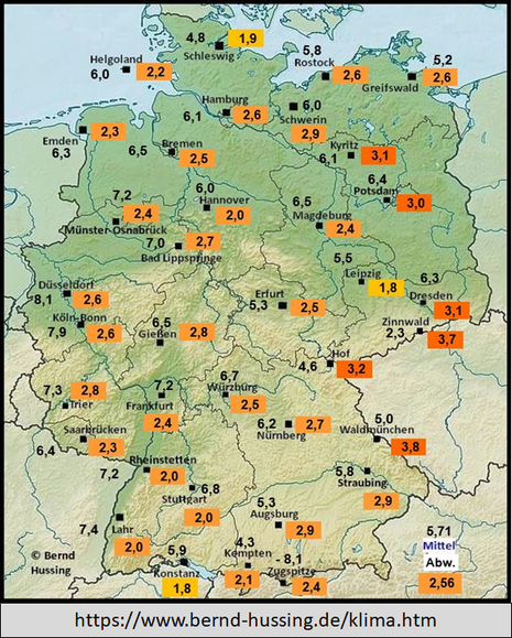 Positive Temperaturabweichungen ausgewählter Städte in Deutschland von 1 bis lokal 4 Grad für die ersten 9 Tage im März. (Quelle Bernd Hussing – https://www.bernd-hussing.de/klima.htm)