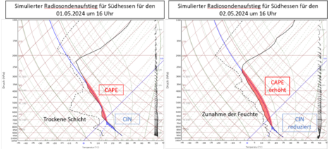Simulierte Radiosondenaufstiege für Südhessen für den 01 und 02.05.2024 um 16 Uhr. (Quelle DWD)