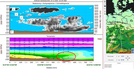 Cross-Section von Süd nach Nord am Samstagnachmittag, den 15.11.2025 um 15 UTC. Quelle: DWD