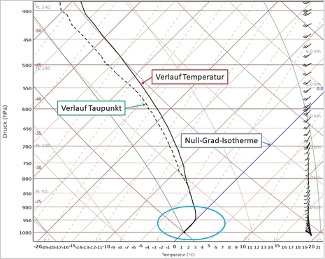 Modellaufstieg im Norden Schleswig-Holsteins für den 19.11.2025, 10 Uhr (MEZ).