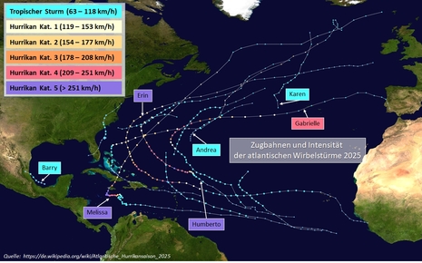 Zugbahnen und Intensität der tropischen Wirbelstürme auf dem Atlantik 2025 (Stand: 28.11.2025).