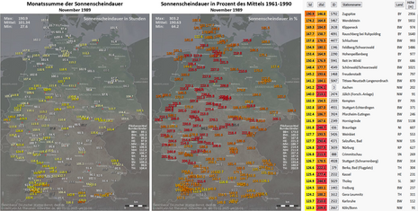 Abb. 2: Deutschlandkarte der Sonnenscheindauer November 1989, links: absolute Monatssumme, Mitte: relative Monatssumme im Vergleich zum Mittelwert 1961-1990, rechts: Tabelle der Top30 anhand der absoluten Sonnenscheindauer (Quelle:DWD/mtwetter)