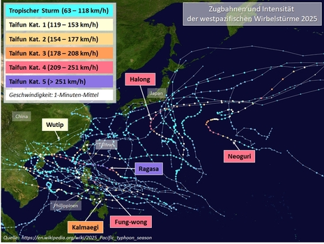 Zugbahnen und Intensität der tropischen Wirbelstürme über dem westlichen Nordpazifik 2025 (Stand: 18.12.2025). (Quelle:https://en.wikipedia.org/wiki/2025_Pacific_typhoon_season)