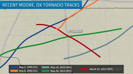 Abb 1: Zugbahnen der letzten 5 signifikanten Tornados in Moore (Quelle The Weather Channel)