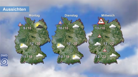 Aussichten (DWD) (Quelle DWD)