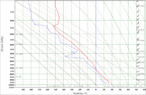 Stüve-Diagramm eines Radiosondenaufstiegs aus Stuttgart 30.08.2025 0 UTC