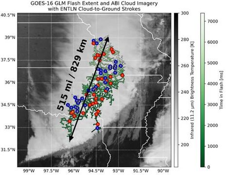 Die Blitzstruktur des GOES-16-Satelliten GLM ist als zeitlich eingefärbte Liniensegmente dargestellt. Die 116 Wolken-Boden Einschläge sind mit Blitzsymbolen gekennzeichnet, die nach Polarität gefärbt sind (blau: 83 negativ, rot: 33 positiv). Die maximale 