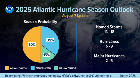 Prognose der atlantischen Hurrikansaison 2025 durch die NOAA.