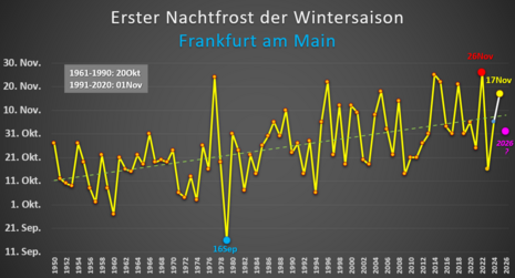 Die Karte zeigt von 1950 bis 2025 den ersten Frost der jeweiligen Wintersaison für die Station Frankfurt Flughafen.