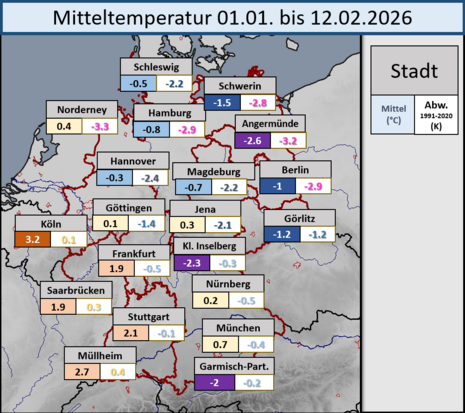 In der Grafik wurde für ausgewählte Stationen über Deutschland die durchschnittliche Tagesmitteltemperatur vom 01.01. bis 12.02.2026 berechnet und im Vergleich zur Klimareferenzperiode 1991 bis 2020 gesetzt.