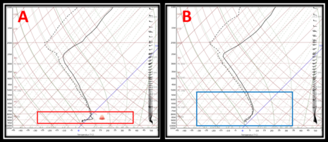 Die simulierten Radiosondenaufstiege für die untere Donau (gefrierender Regen) mit einer ausgeprägten warmen Nase und für das Rothaargebirge (Schnee).