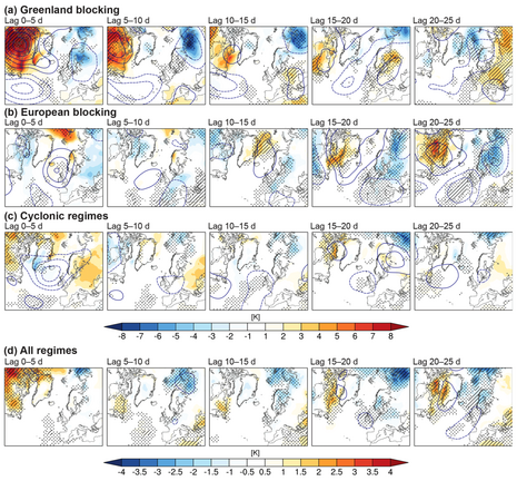 Einfluss eines Polarwirbelsplitts auf das Wettergeschehen in Europa für verschiedene Wetterlagen während des Eintretens. Europa-Blocking führt am häufigsten zu Grönland-Blocking und erhöht somit die Wahrscheinlichkeit für Kältewellen.