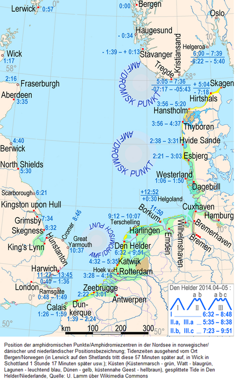 Amphidromiezentren in der Nordsee und Tidenzeiten nach Bergen/Norwegen