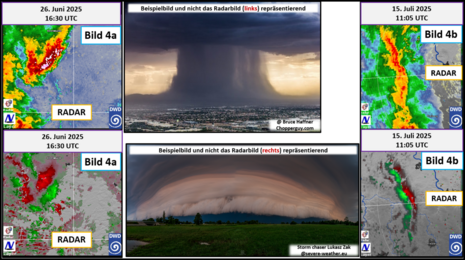 Bild 4: Radarbild vom 26. Juni 2025 sowie vom 15. Juli 2025 (4a und 4b: oben Reflektivität, unten Geschwindigkeitsfeld).