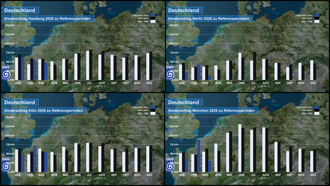 Gemessene und klimatologische Niederschlagsmengen von Januar bis März für die Städte Hamburg, Berlin, Köln und München