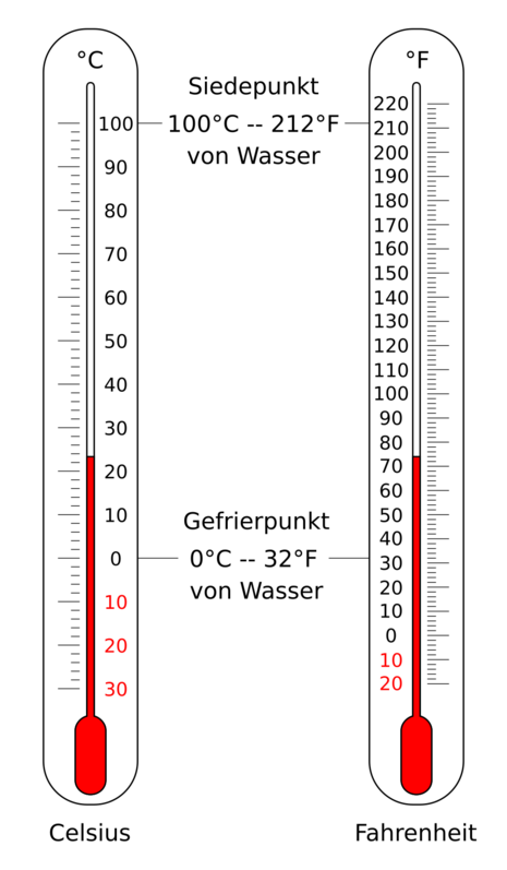 Abb. 1: Darstellung der Celsius- und der Fahrenheit-Skala