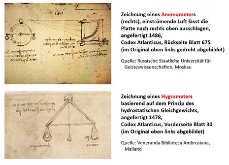 Zeichnungen von Leonardo da Vinci im Codex Atlanticus, Russische Staatliche Universität für Geisteswissenschaften, Moskau, und Veneranda Biblioteca Ambrosiana, Mailand, Quelle: Maltalper und OWK über Wikimedia Commons