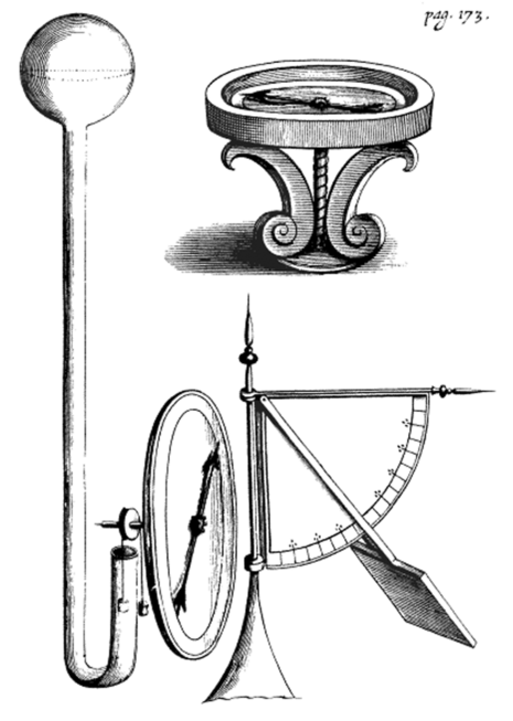 Radbarometer, Hygrometer und Windmesser von 1663, Robert Hooke (Quelle: „The history of the Royal Society of London, for the improving of natural knowledge”, Thomas Sprat (1635–1713), 1667, London, über Wikimedia Commons)