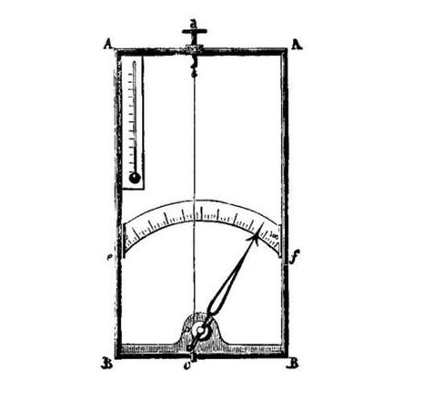 Haarhygrometer nach Horace Bénédict de Saussure, 19. Jahrhundert, Quelle: Wikimedia Commons