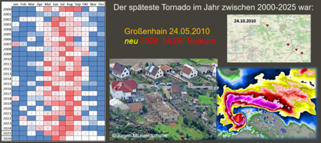 Die Karte zeigt die monatliche Verteilung der jährlichen Tornadofälle seit dem Jahr 2000. Zu sehen ist auch der bisher späteste erste Tornado (2003).