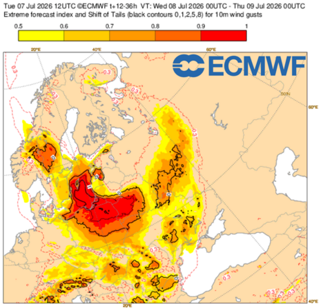Extreme forecast index und Shift of Tails für Windböen am 08.07.2026