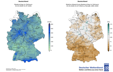 Abbildung 1: Niederschlagssumme im Zeitraum 01.03. bis 31.07.2026 (links) und entsprechende relative Abweichung vom vieljährigen Mittel der Referenzperiode 1991 - 2020 (rechts). (Quelle:DWD)