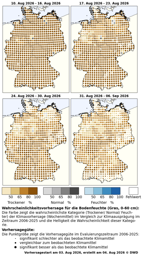 Abbildung 6: Witterungsvorhersage für Bodenfeuchte unter Gras in Deutschland, wochenweise vom 10. August bis zum 6. September 2026, erstellt am 04.08.2026. Die Punktgröße symbolisiert die Vorhersagegüte. (Quelle:DWD)