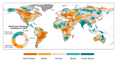 Abflussverhältnisse der Flüsse im Jahr 2025 im Vergleich zum Mittel 1991–2020. Orange kennzeichnet unterdurchschnittliche, Türkis überdurchschnittliche Abflüsse. Quelle: WMO / Simulationen von 13 globalen hydrologischen Modellsystemen.