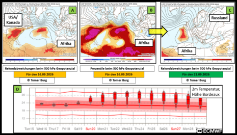 Abbildung 4: Rekordwerte beim 500 hPa Geopotenzial, inklusive der Perzentilwerte (A bis C) und ein Meteogramm der 2m Temperatur vom ECMWF (D)