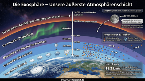 Zum Vergr&ouml;&szlig;ern bitte klicken