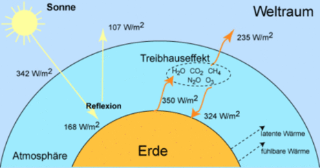 Zum Vergrößern bitte klicken