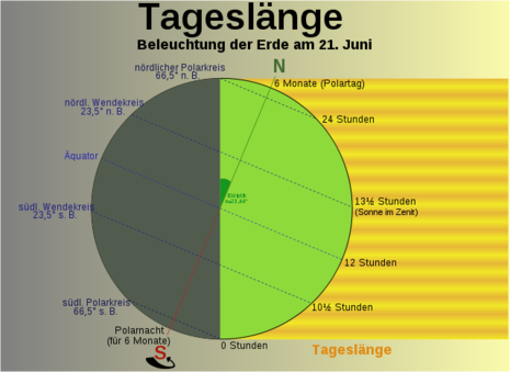 Zum Vergrößern bitte klicken