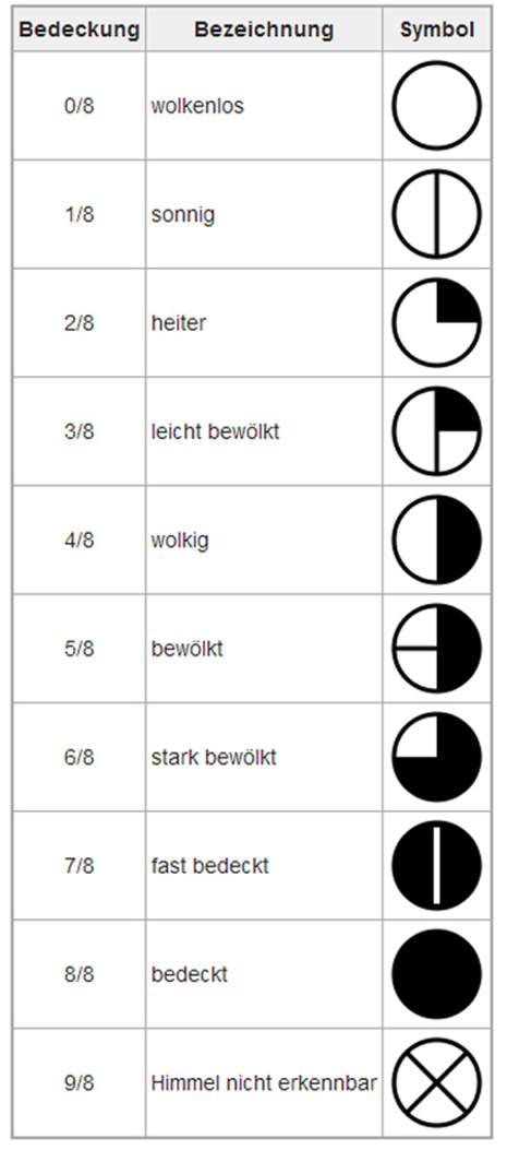 Zum Vergrößern bitte klicken