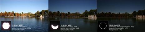 Helligkeitsänderung während einer Sonnenfinsternis