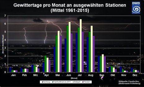 Zum Vergr&ouml;&szlig;ern bitte klicken
