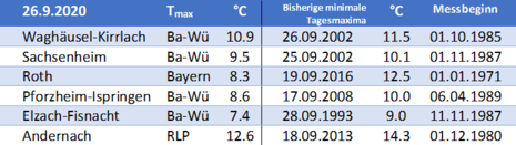 Zum Vergrößern bitte klicken