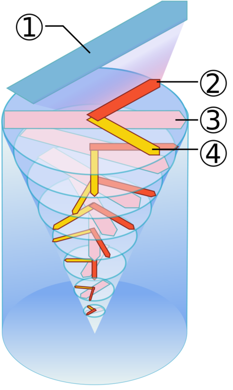 Veränderung der Strömungsrichtung Aufgrund der Corioliskraft Wind durch den Wind bestimmte Strömungsrichting Tatsächliche Strömungsrichtung Coriolis Effekt