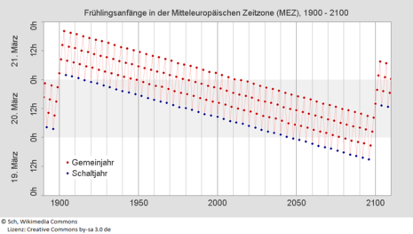 Zum Vergrößern bitte klicken