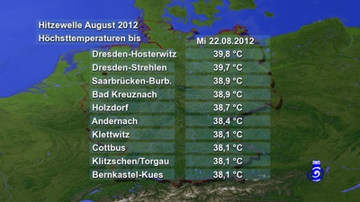 Hitliste der Höchsttemperaturen