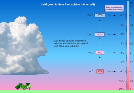 Zum Vergrößern bitte klicken