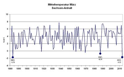 Zum Vergrößern bitte klicken