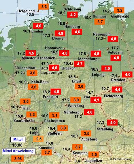 Temperaturmittel, dahinter die Abweichung zum langjährigen Mittel (1961-1990)