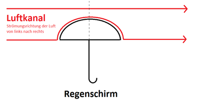 Zum Vergrößern bitte klicken