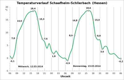 Zum Vergrößern bitte klicken